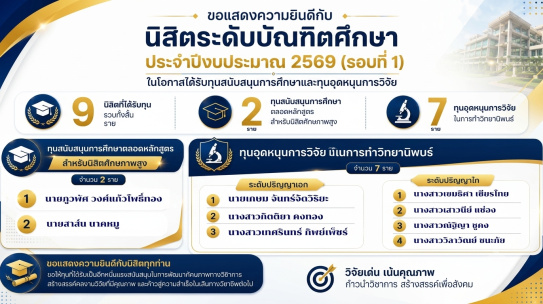 คณะวิทยาศาสตร์การแพทย์ ขอแสดงความยินดีกับนิสิตระดับบัณฑิตศึกษา ที่ได้รับทุนสนับสนุนการศึกษาและทุนอุดหนุนการวิจัย ประจำปีงบประมาณ 2569